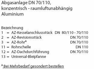 Abgasanlage Alu DAchheizzentrale vertikal RLU Legende2