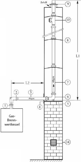 Intergas Abgasanlage exzentrisch 
