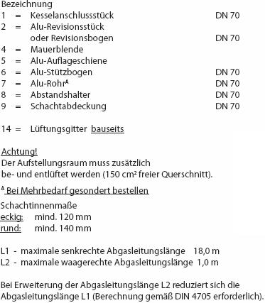 Abgasanlage Alu exzentrisch RLA Schacht Legende