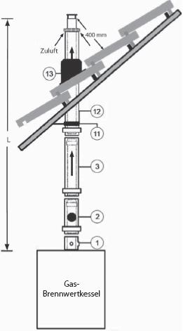 Intergas Abgasanlage konzentrisch Raumluftunabhngig Aluminium DN 70/110