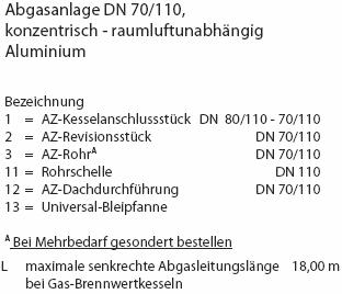 Abgasanlage DAchheizzentrale vertikal RLU Legende1