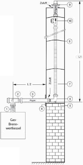 Intergas Abgasanlage konzentrisch 