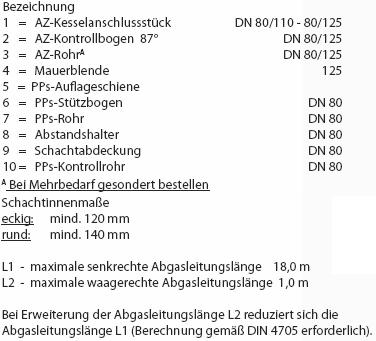 Abgasanlage PPs konzentrisch RLU Legende