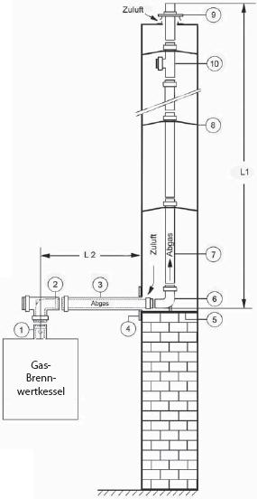 Intergas Abgasanlage konzentrisch Raumluftunabhngig Aluminium DN 70/110