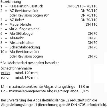 Abgasanlage konzentrisch RLU Schacht Legende
