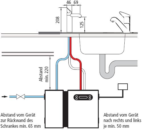 Clage BC 100 125, BC 150 175 Grafik