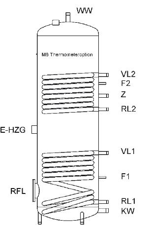 ESS-PU techn