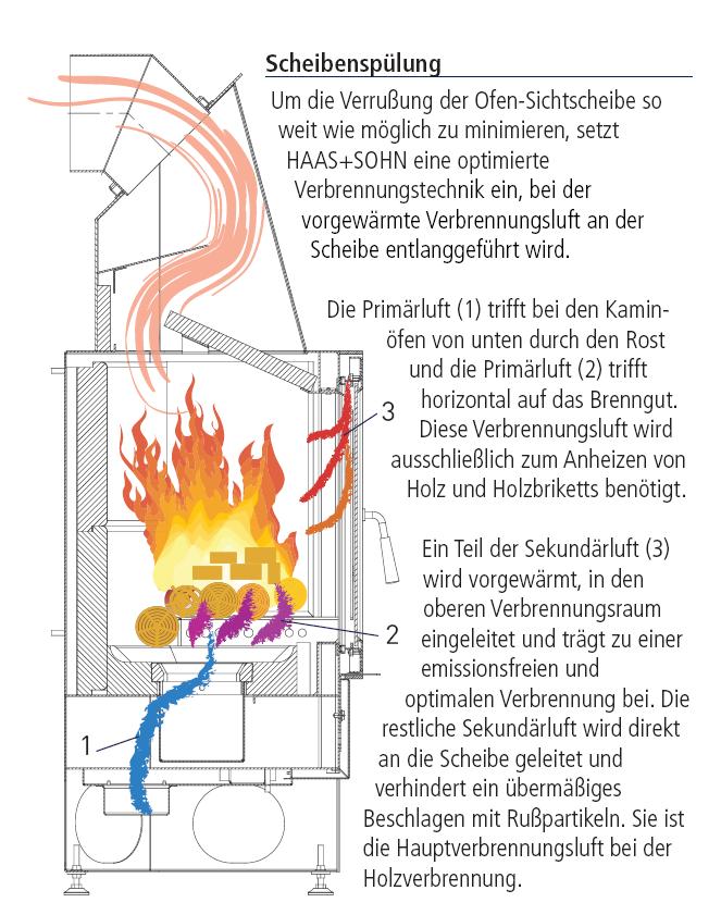 Information Scheibensplung