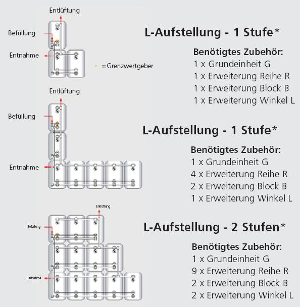 L- Austellung DWT