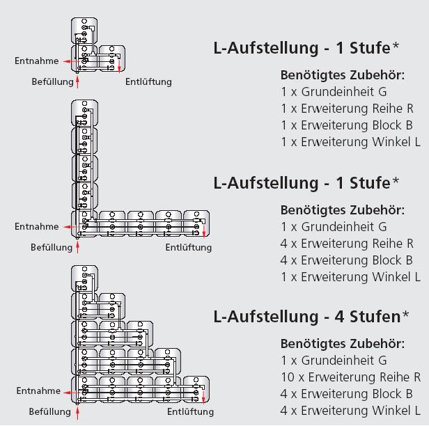 L- Austellung KWT