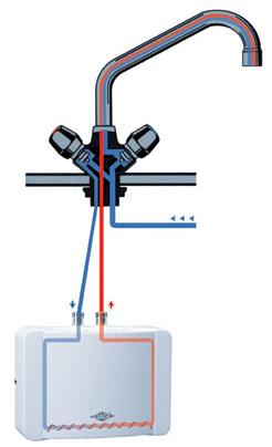 CLAGE MH 3, MH 4, MH 6,MH 7 Grafik